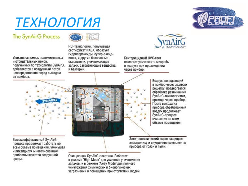 ТЕХНОЛОГИЯ